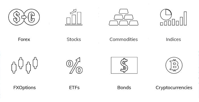 avatrade financial instruments