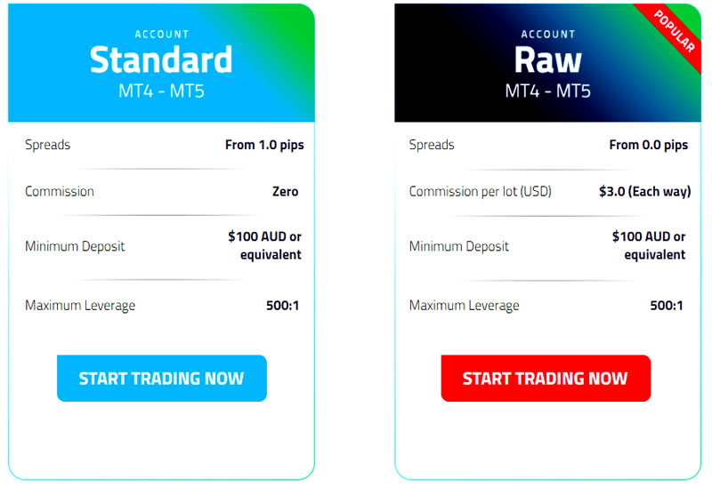 fpmarkets metatrader accounts