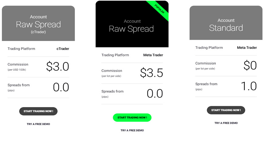 icmarkets account types