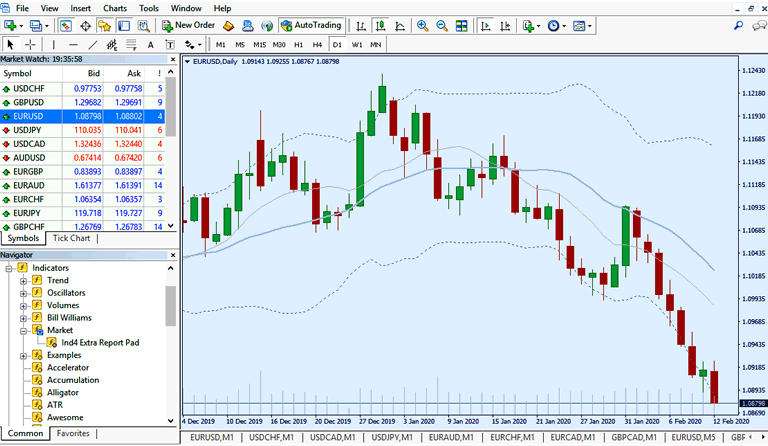 metatrader demo