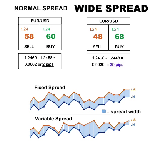 broker spread commissions