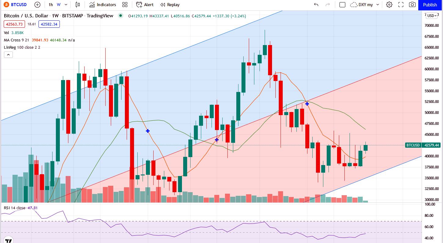 btc technical analysis