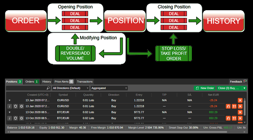 ctrader positions deals