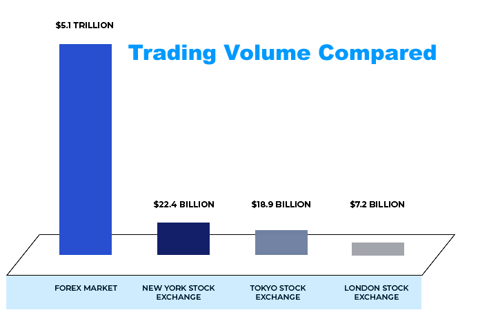 forex market size