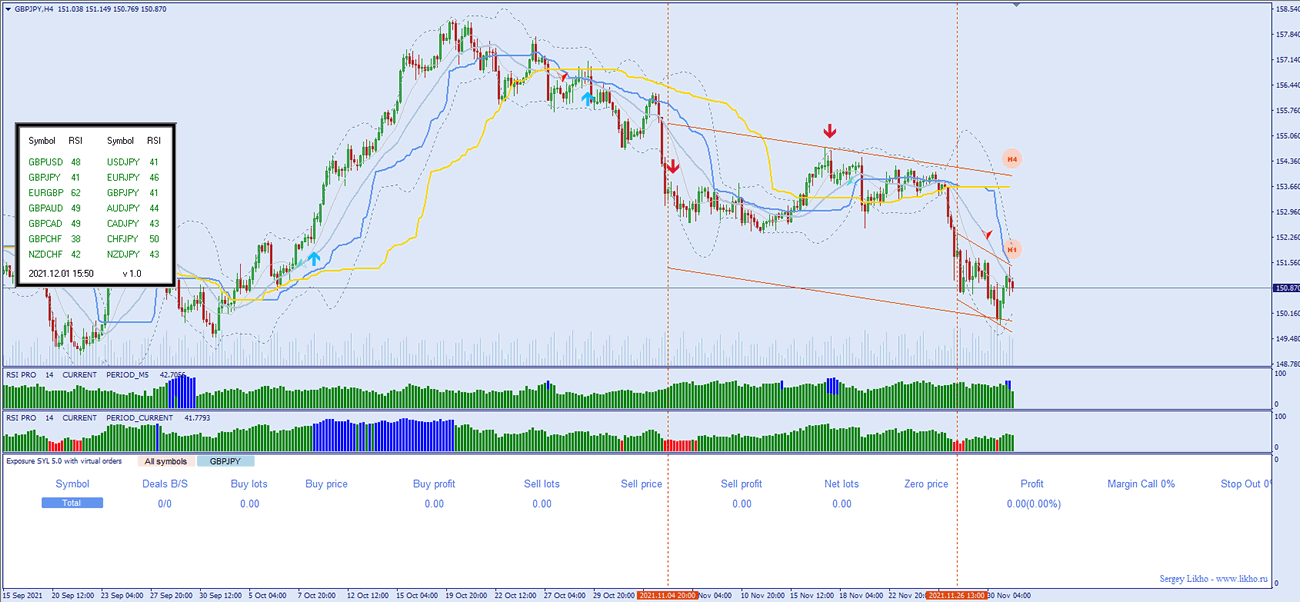 forex strategy