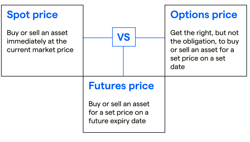 future options sample