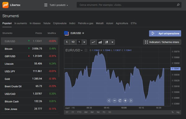 libertex platform