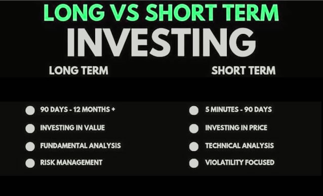 long term vs short term investment