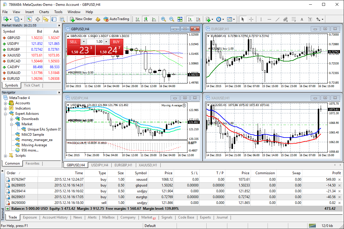 metatrader 4 mt4