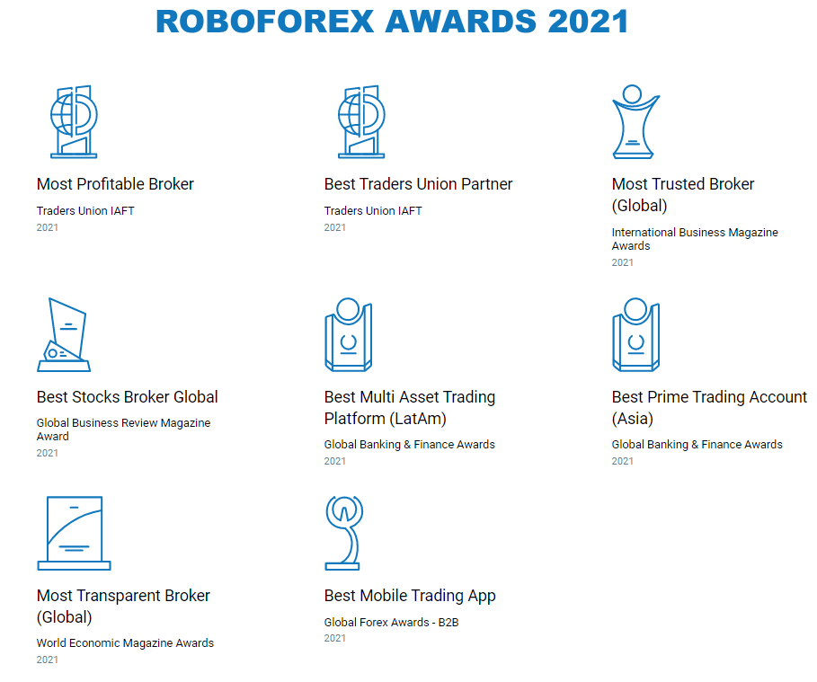 roboforex awards 2021