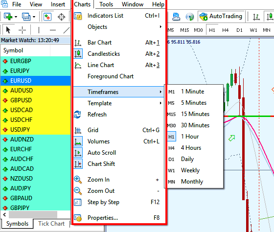 metatrader 4 charts toolbar