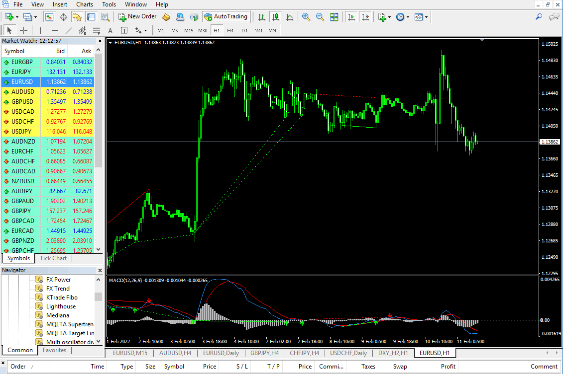 metatrader 4 interface