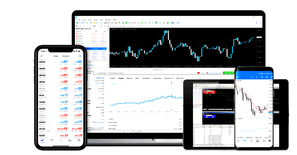 metatrader 4 windows-macos-android-ios-iphone-ipad