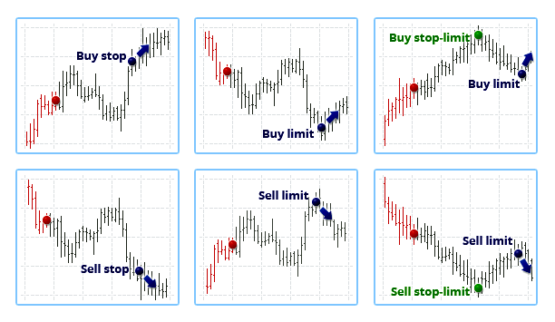 metatrader order types