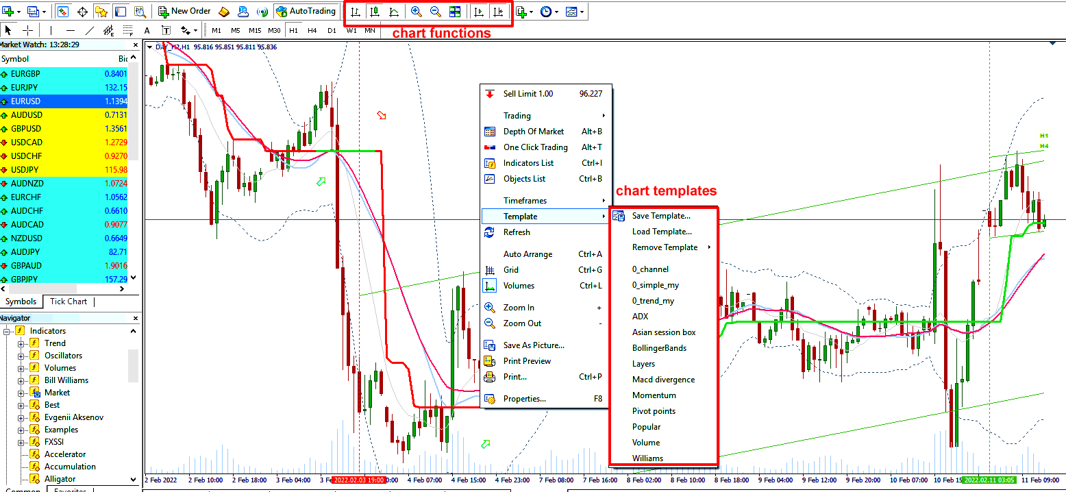 mt4 charts functions