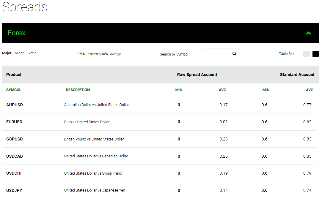 ic markets spreads