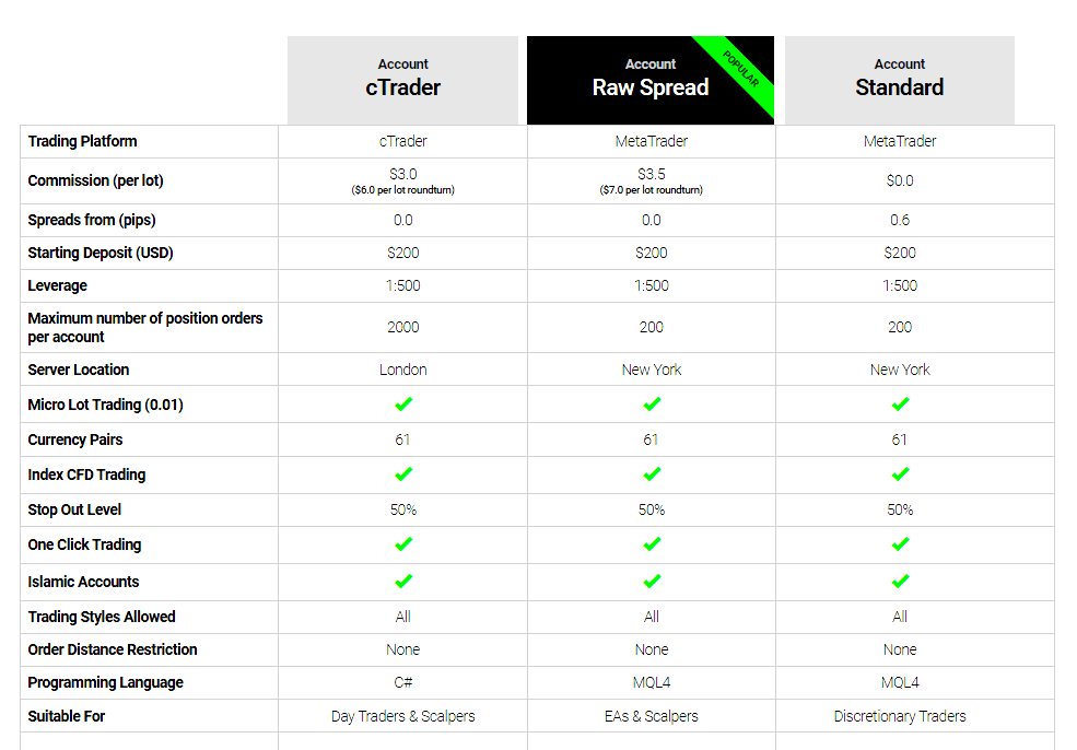 icmarkets account features